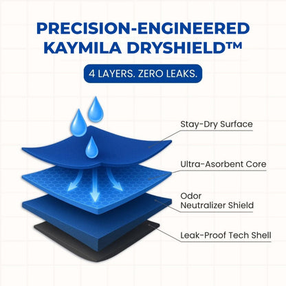 Absorberende incontinentie boxershorts